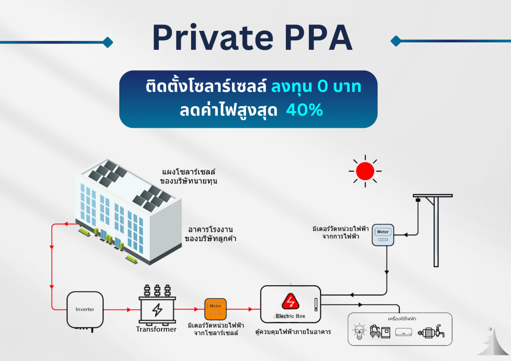 private ppa wise energy