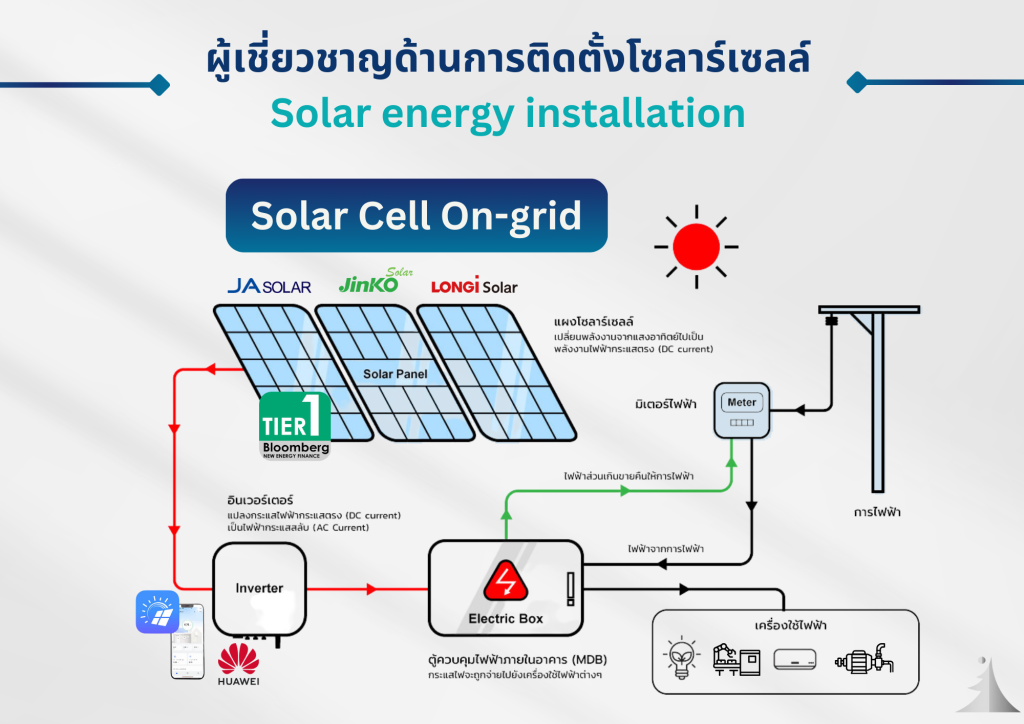 private ppa wise energy