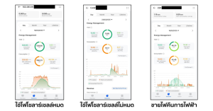 fusion solar wise energy